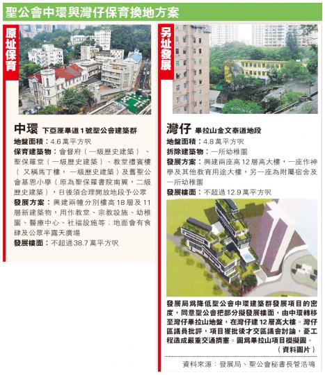 (明報製圖) (明報製圖)