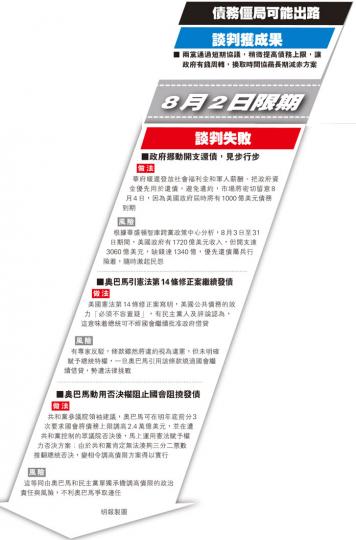 (明報製圖) (明報製圖)