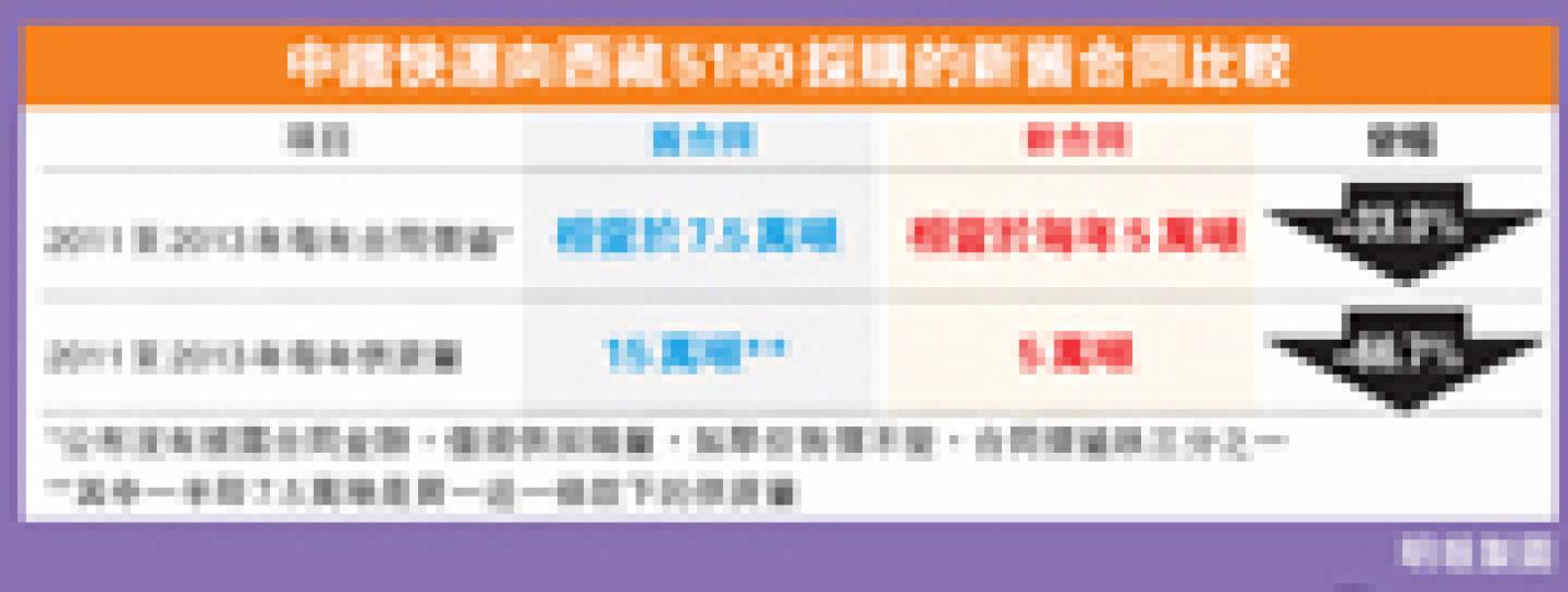 （明報製圖）