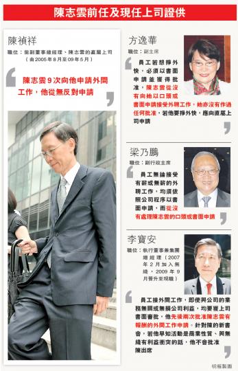 （明報製圖）