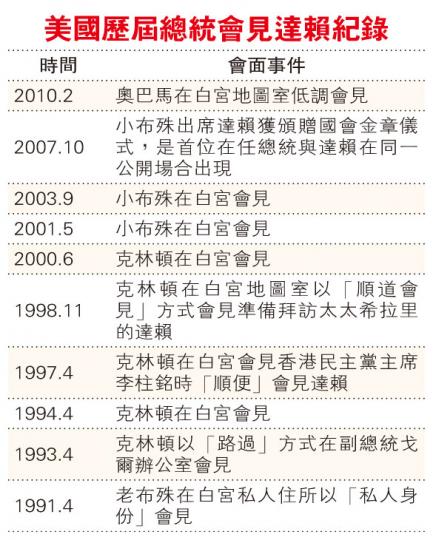 (明報製圖) (明報製圖)