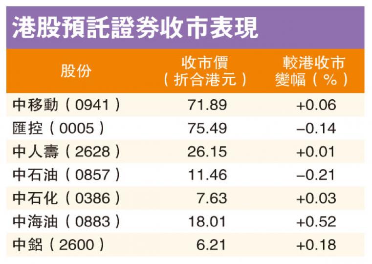 (明報製圖) (明報製圖)