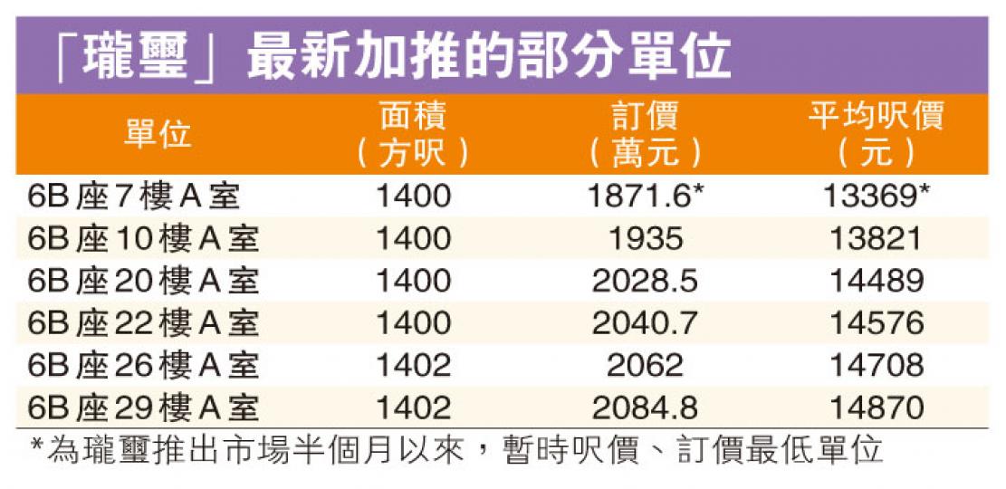 (明報製圖) (明報製圖)