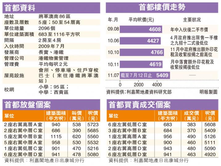 (明報製圖) (明報製圖)