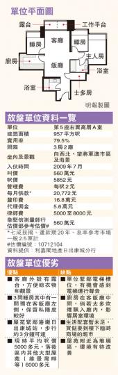 (明報製圖) (明報製圖)