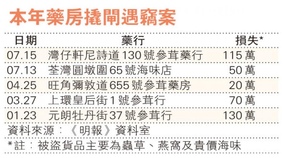 (明報製圖) (明報製圖)