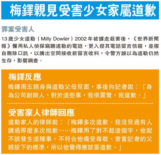 (明報製圖)(明報製圖) (明報製圖)(明報製圖)