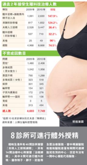 (明報製圖) (明報製圖)