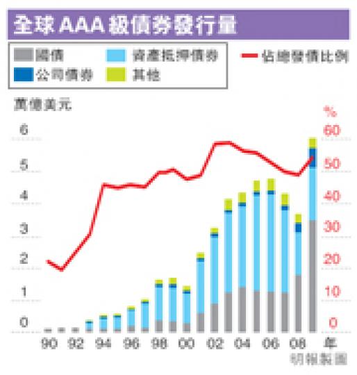 (明報製圖) (明報製圖)