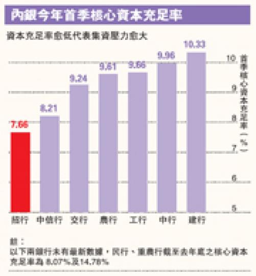 (明報製圖) (明報製圖)