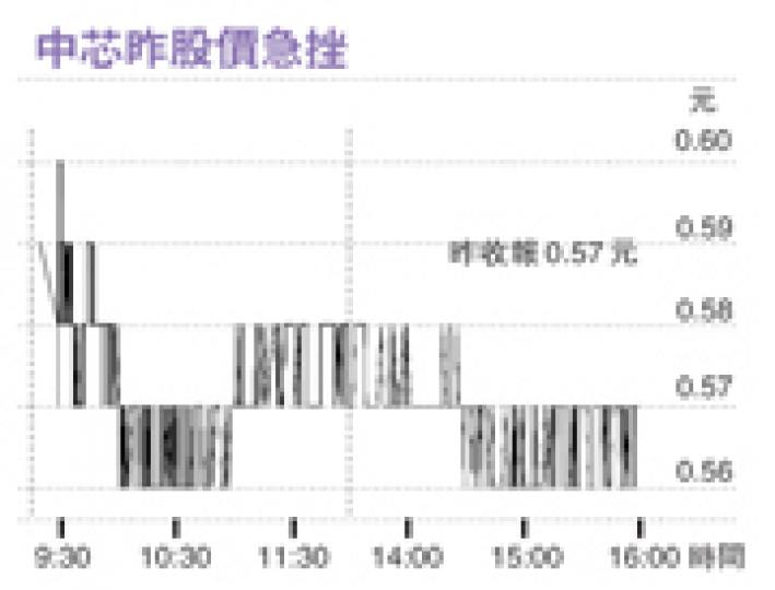 (明報製圖) (明報製圖)