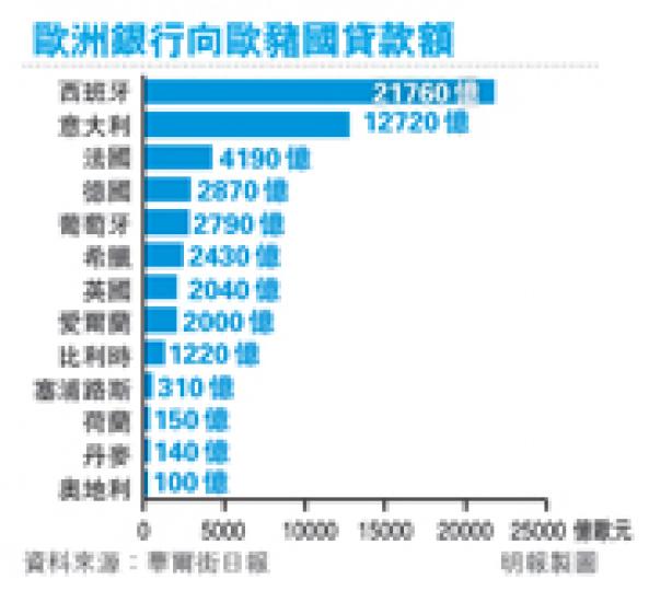 (明報製圖) (明報製圖)