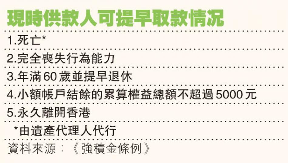 (明報製圖) (明報製圖)