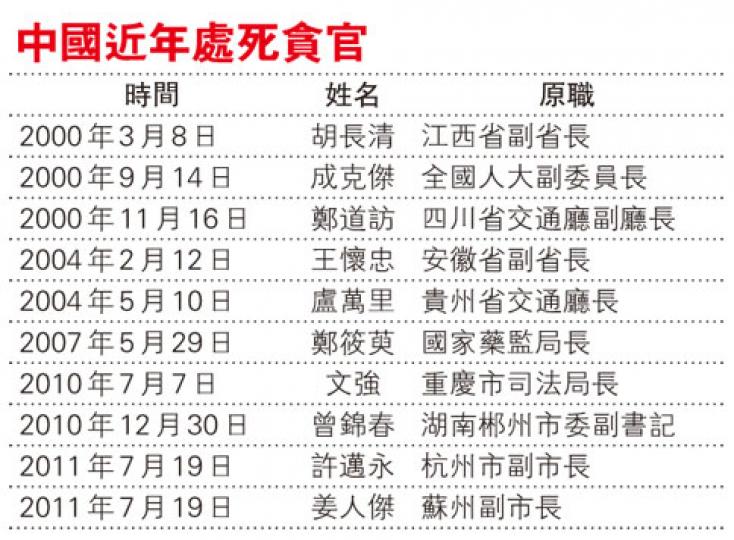 (明報製圖) (明報製圖)