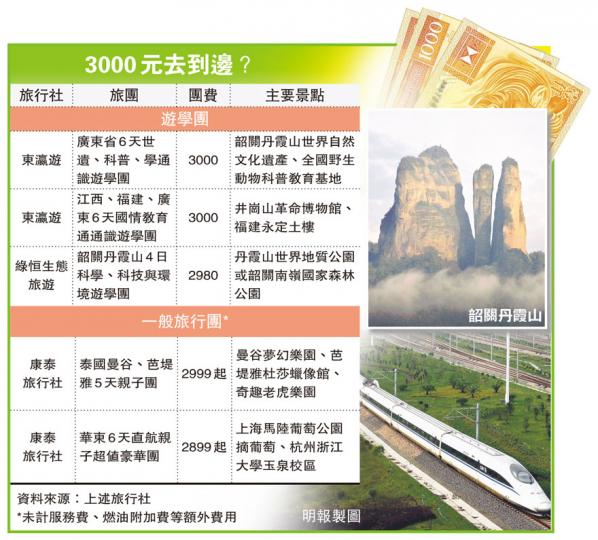 (明報製圖) (明報製圖)