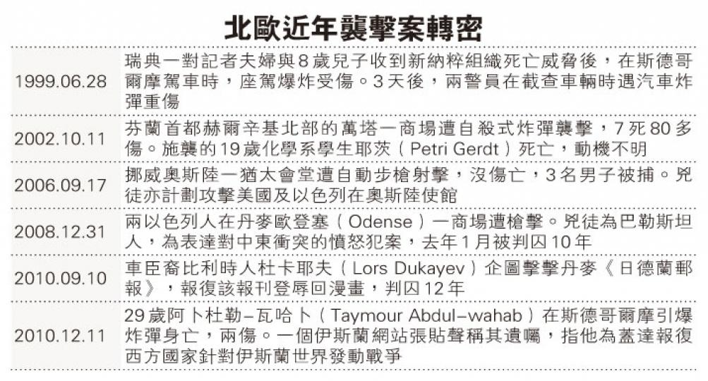(明報製圖) (明報製圖)