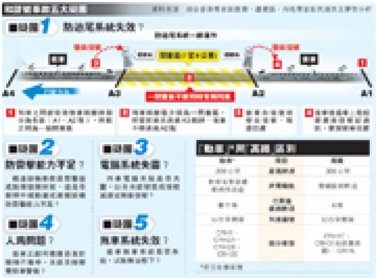 (明報製圖) (明報製圖)