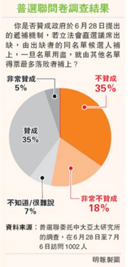 (明報製圖) (明報製圖)