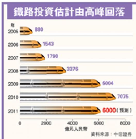 (明報製圖)(明報製圖) (明報製圖)(明報製圖)
