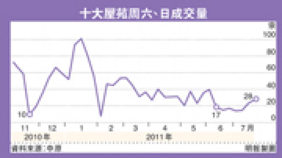 (明報製圖) (明報製圖)