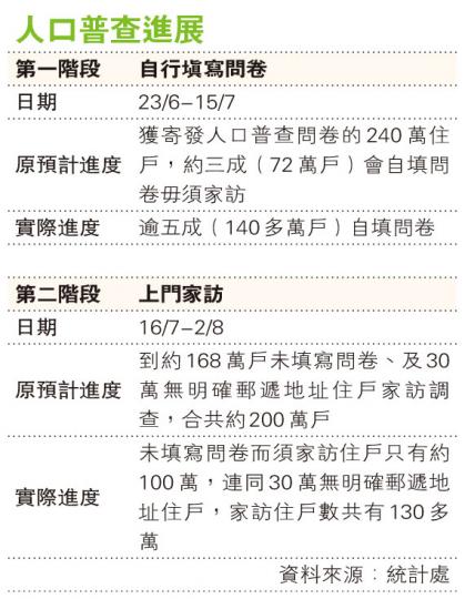 (明報製圖) (明報製圖)