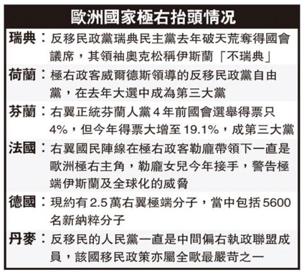 (明報製圖) (明報製圖)