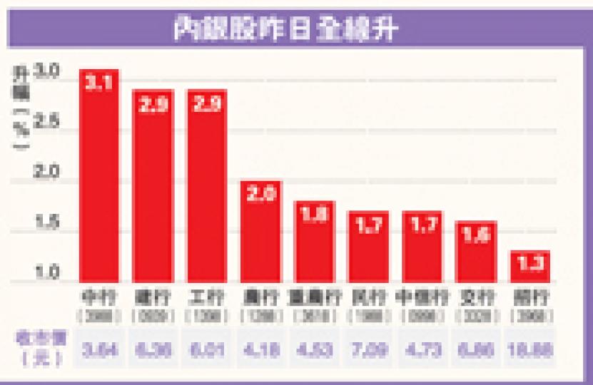 (明報製圖) (明報製圖)