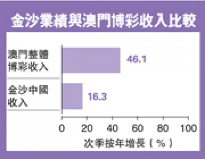 (明報製圖) (明報製圖)
