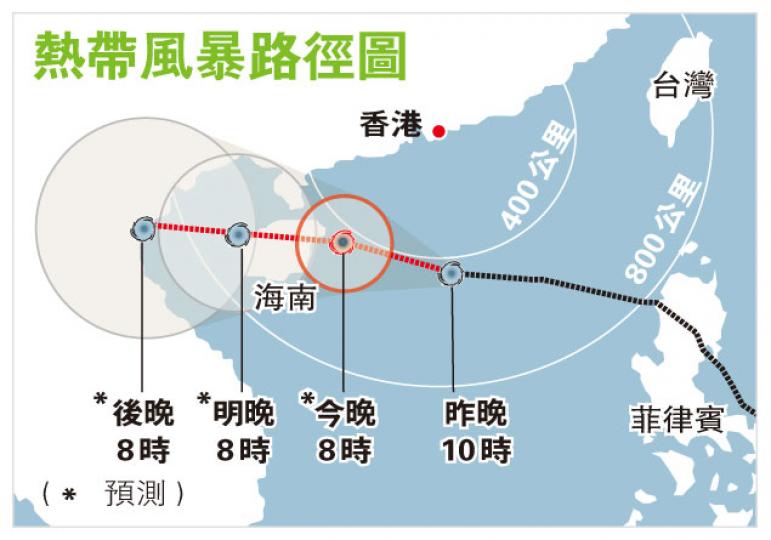 (明報製圖) (明報製圖)