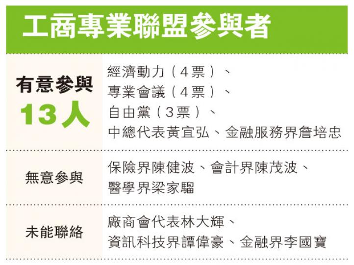 (明報製圖) (明報製圖)