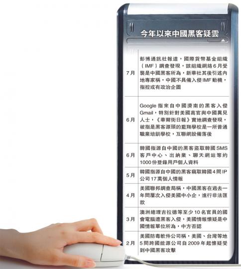 (明報製圖) (明報製圖)