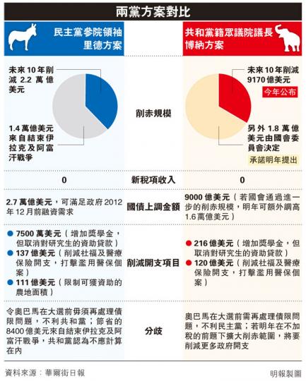 (明報製圖) (明報製圖)