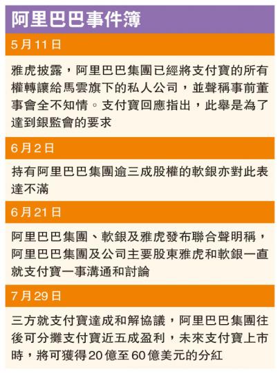 (明報製圖)(明報製圖) (明報製圖)(明報製圖)