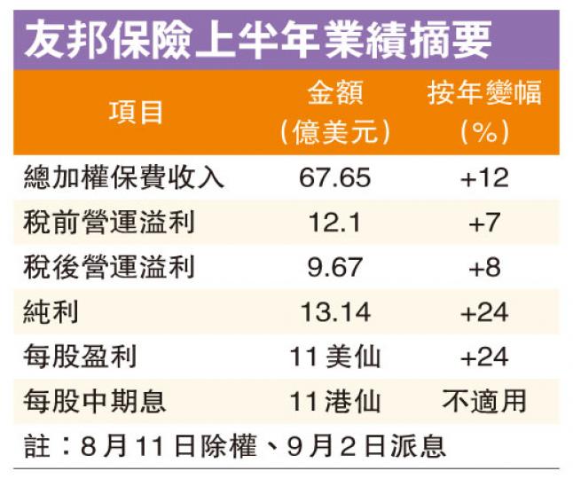 (明報製圖) (明報製圖)