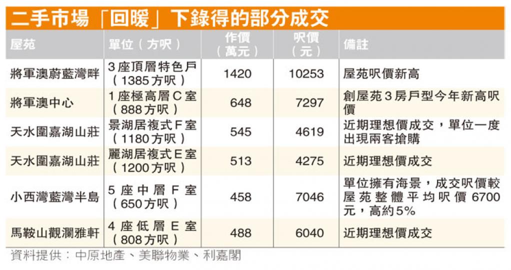 (明報製圖) (明報製圖)