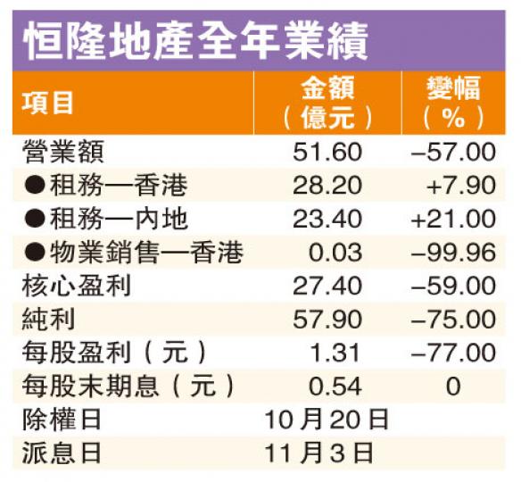 (明報製圖) (明報製圖)