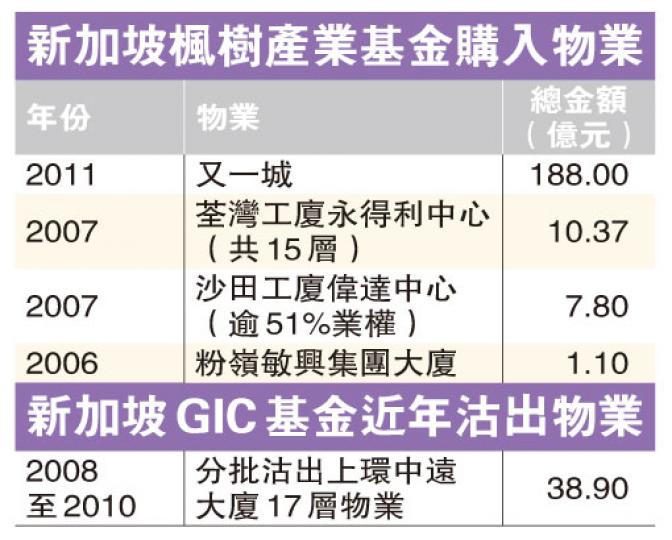 (明報製圖) (明報製圖)