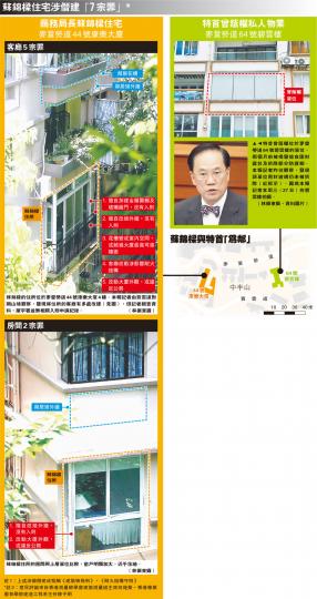 (明報製圖) (明報製圖)
