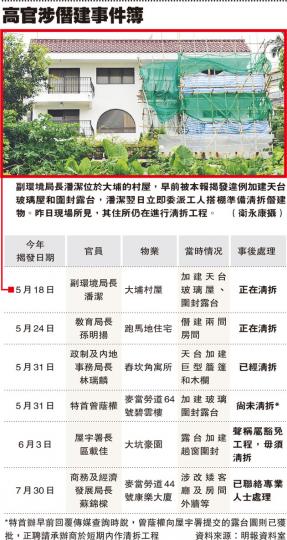 (明報製圖) (明報製圖)