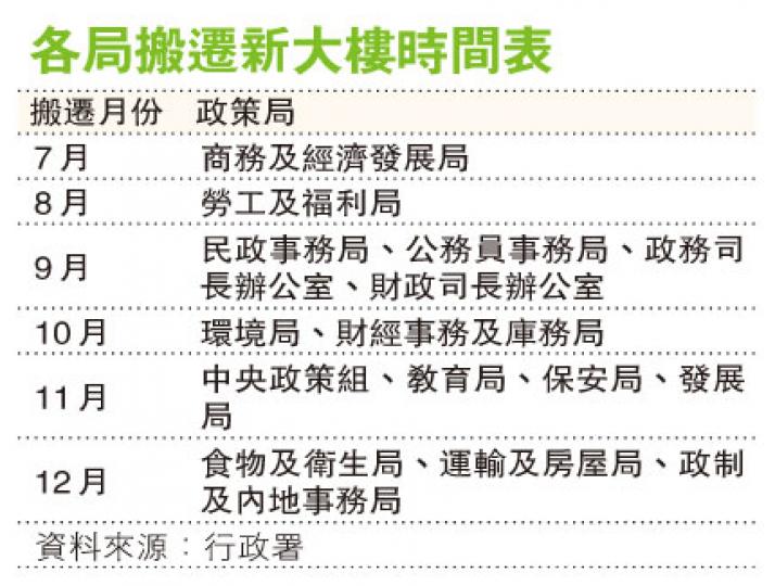 (明報製圖) (明報製圖)