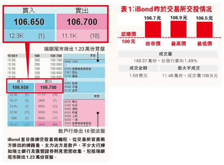 (明報製圖)(明報製圖) (明報製圖)(明報製圖)
