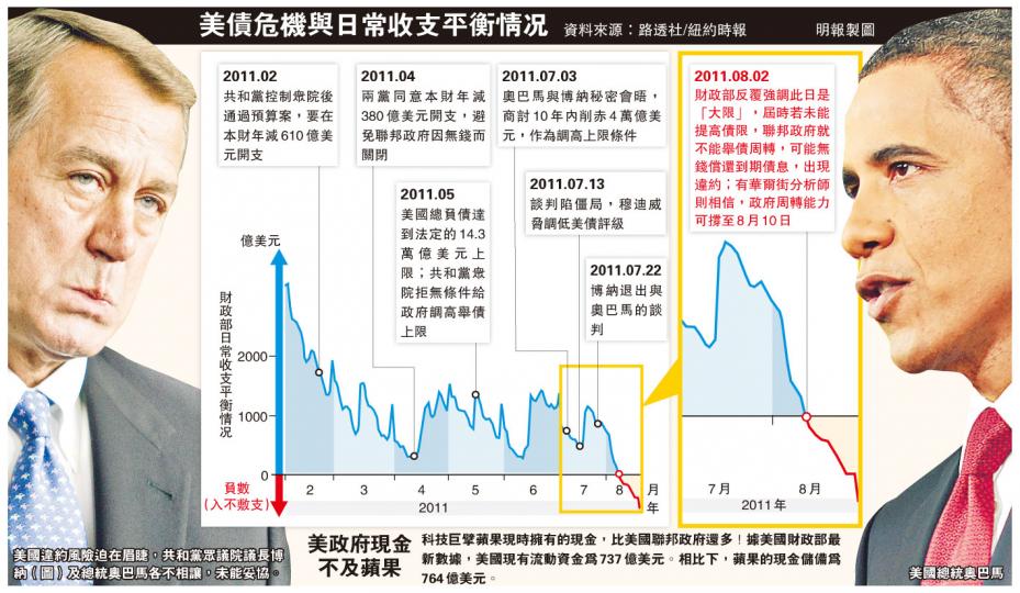 (明報製圖)(明報製圖) (明報製圖)(明報製圖)