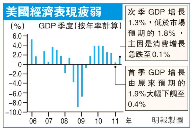 (明報製圖) (明報製圖)