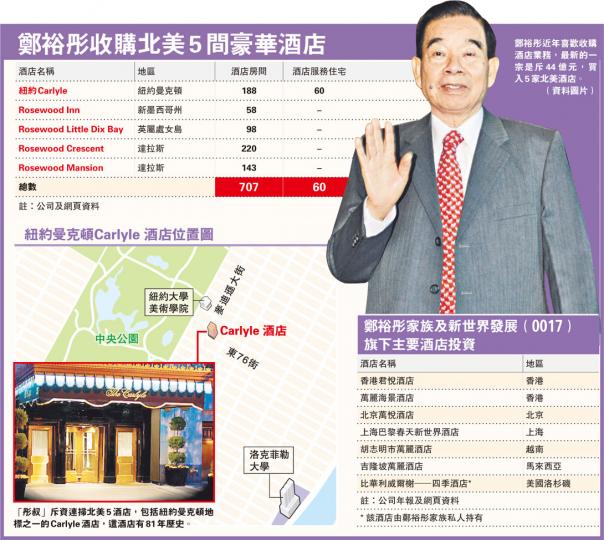 (明報製圖) (明報製圖)