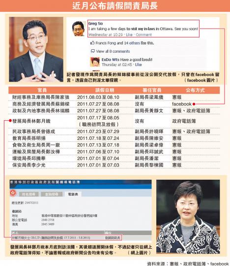 (明報製圖) (明報製圖)