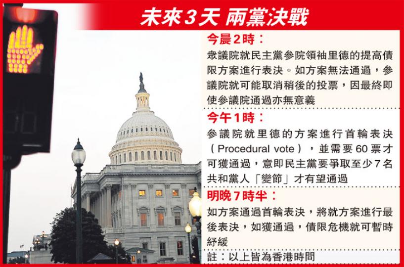(明報製圖) (明報製圖)