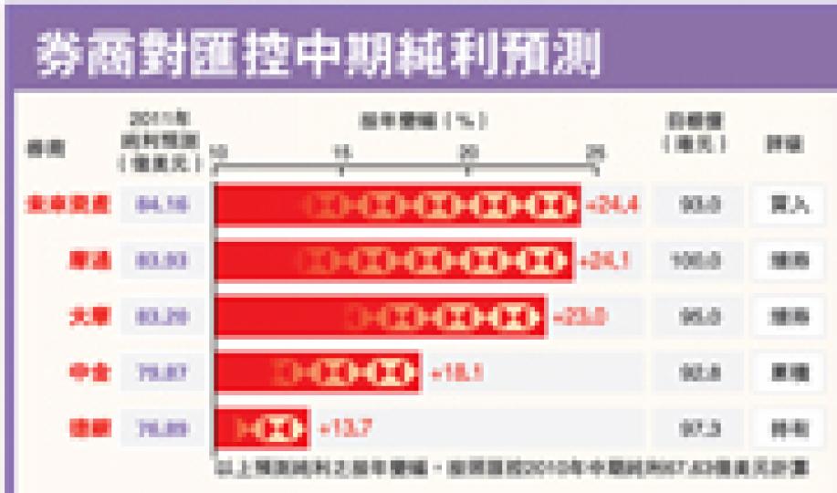 (明報製圖)(明報製圖) (明報製圖)(明報製圖)