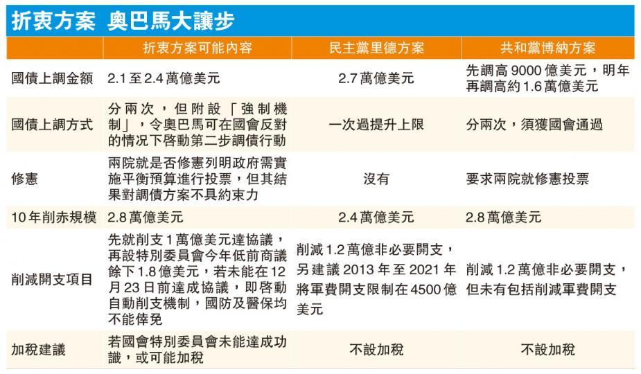 (明報製圖) (明報製圖)
