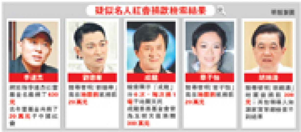 (明報製圖) (明報製圖)