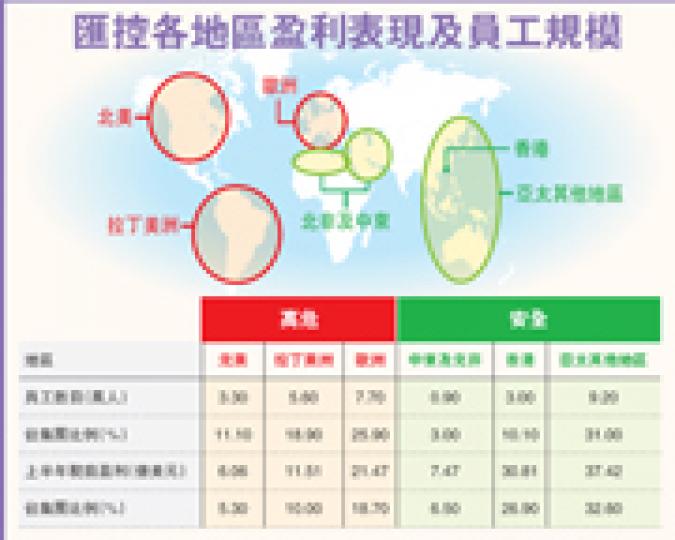 (明報製圖)王冬勝昨日被問到香港有何削減成本方案時表示,要待BCG於1至2個月後提交報告,才能評估本港的人手情况。(劉焌陶攝) (明報製圖)王冬勝昨日被問到香港有何削減成本方案時表示,要待BCG於1至2個月後提交報告,才能評估本港的人手情况。(劉焌陶攝)